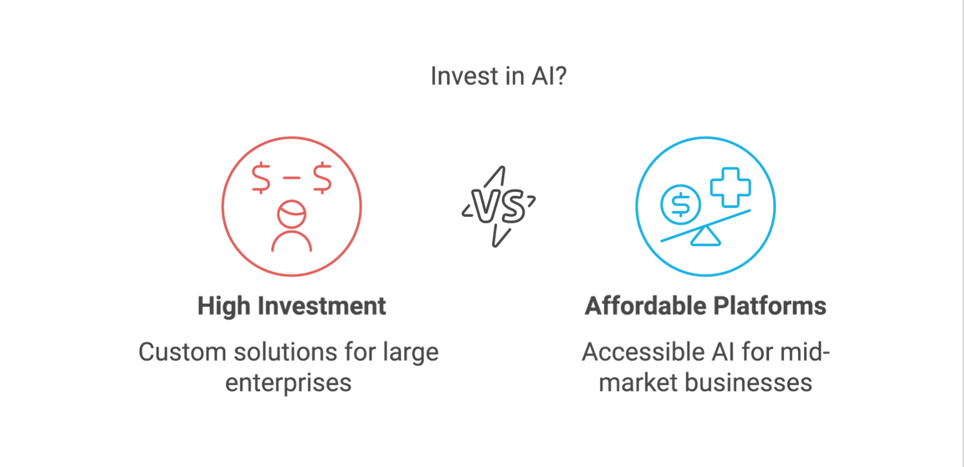 Scaling AI Solutions: Why Mid-Market Businesses Don't Need to Break the Bank