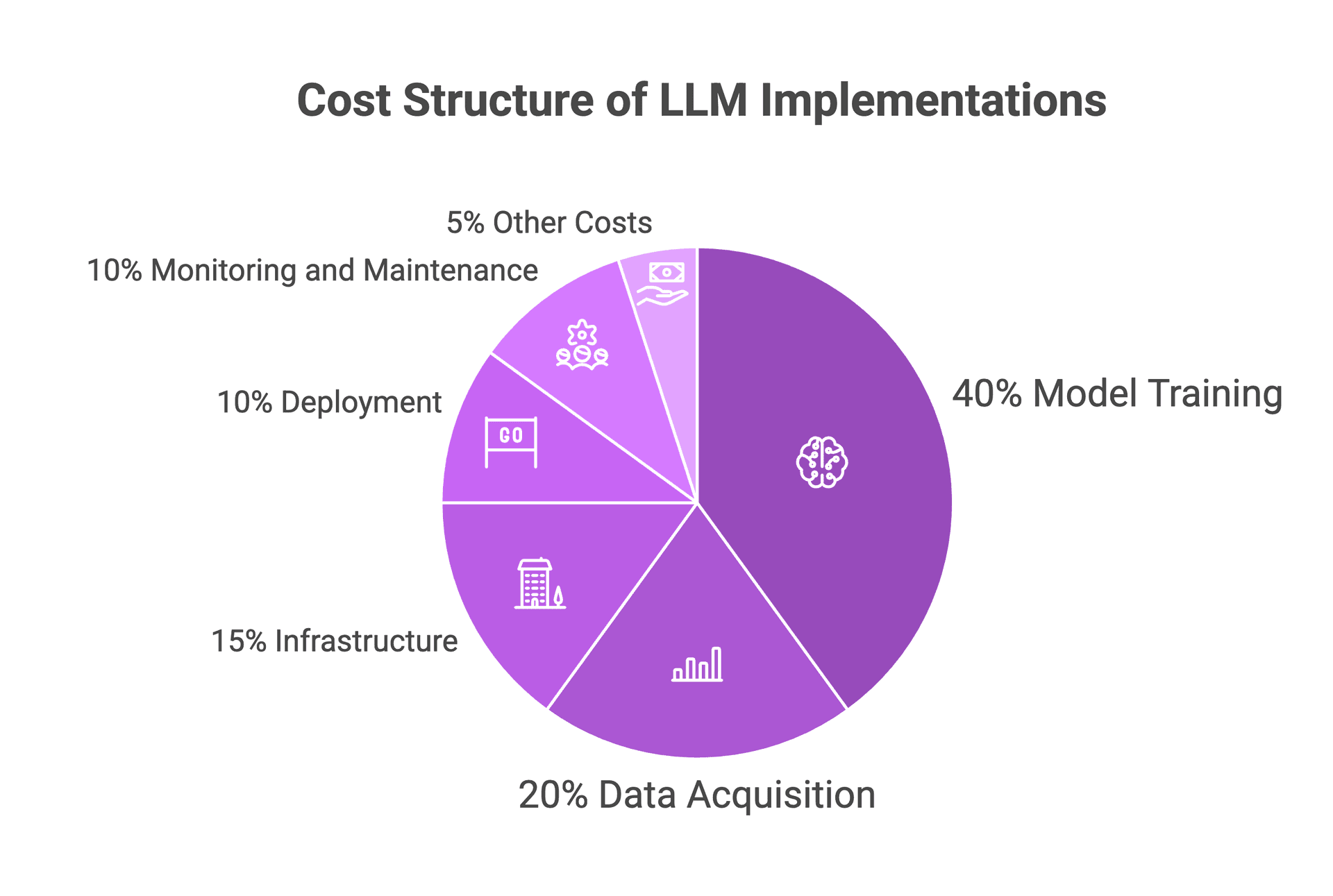 The Economics of AI Implementation: A Guide for Mid-Market Businesses
