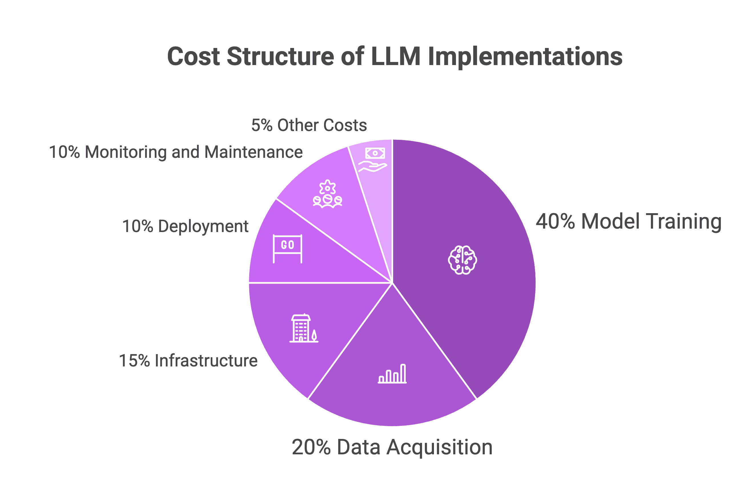 The Economics of AI Implementation: A Guide for Mid-Market Businesses