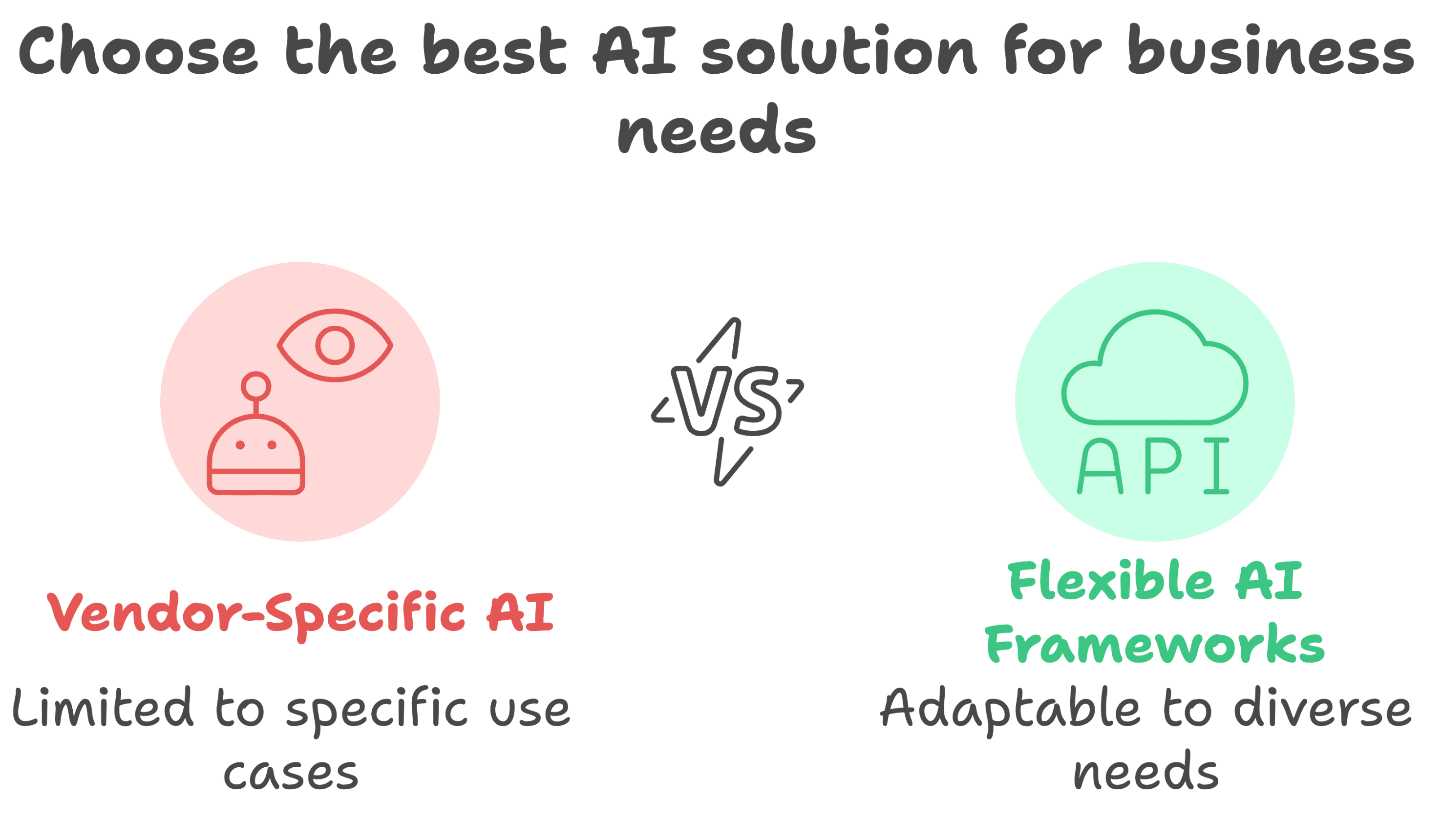 Why Flexible AI Agents Beat Vendor-Locked Solutions (Looking at You, NetSuite)